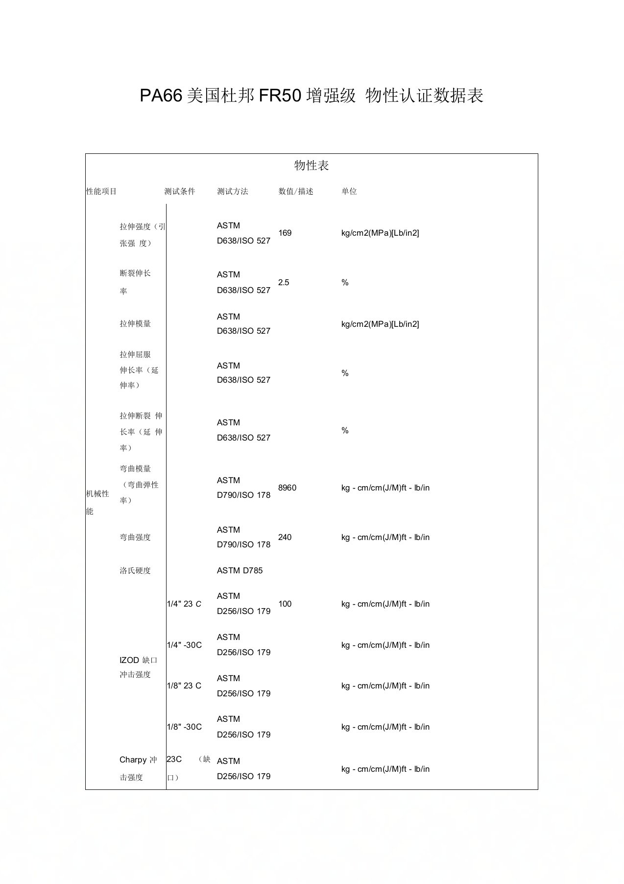 PA66美国杜邦FR50增强级物性认证数据表