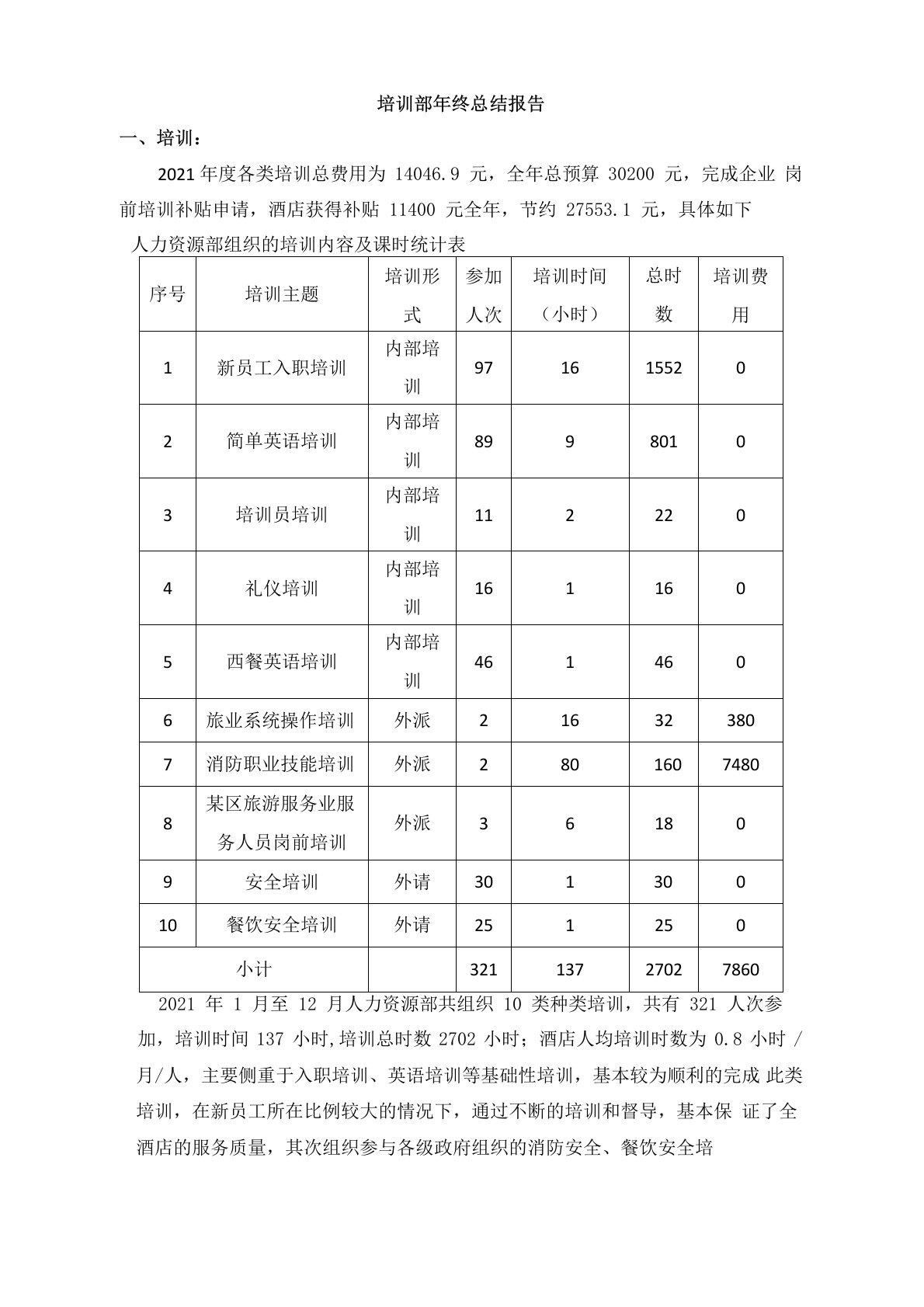 培训年终总结报告