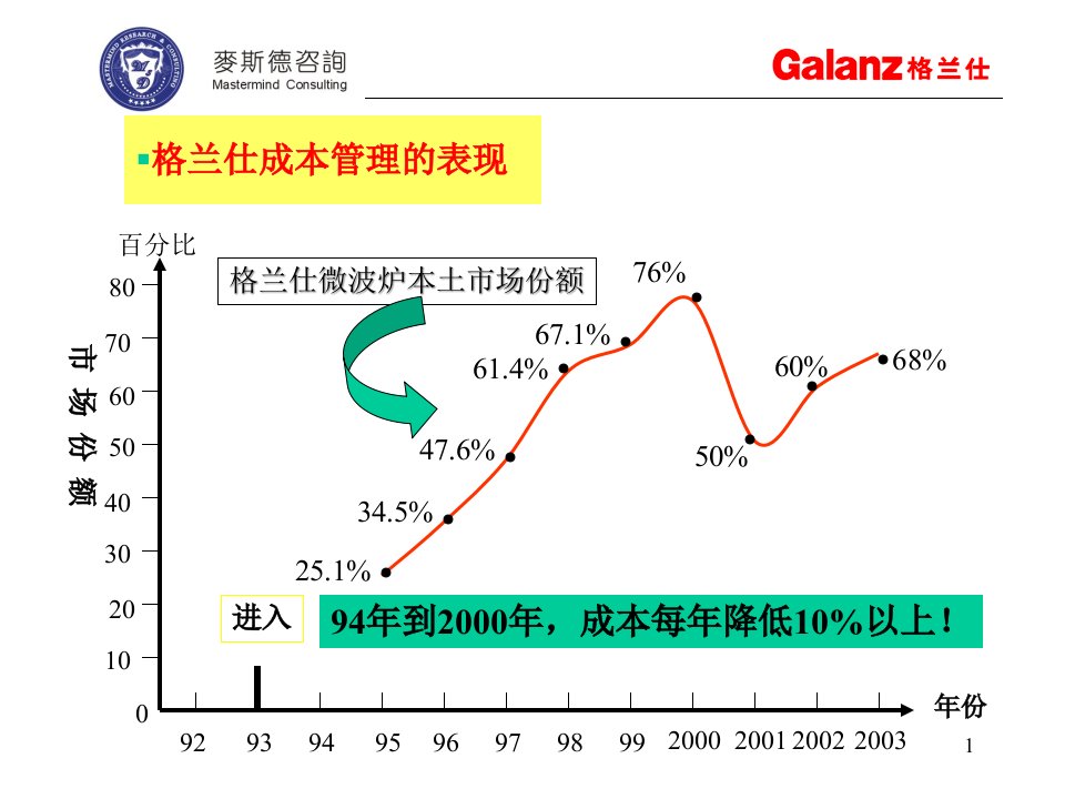 微利时代如何持续盈利