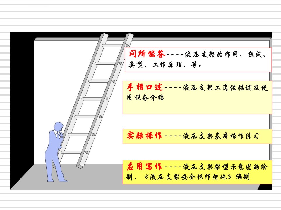 液压支架基本操作ppt课件