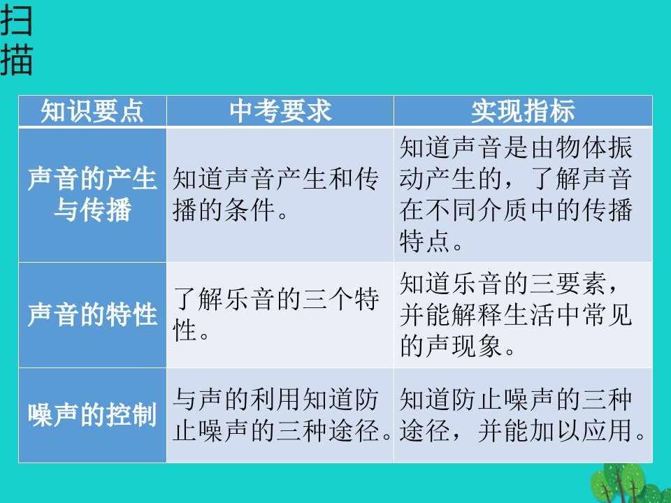 中考物理总复习二声现象PPT课件