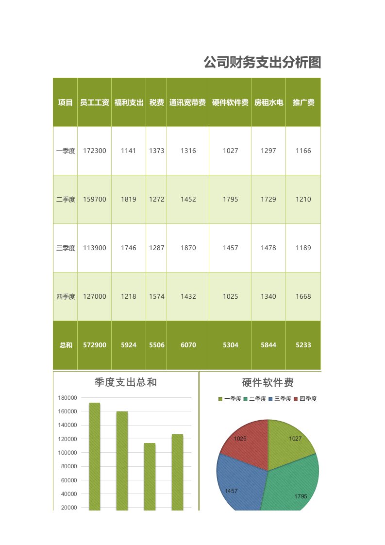 工程资料-公司财务支出分析报告