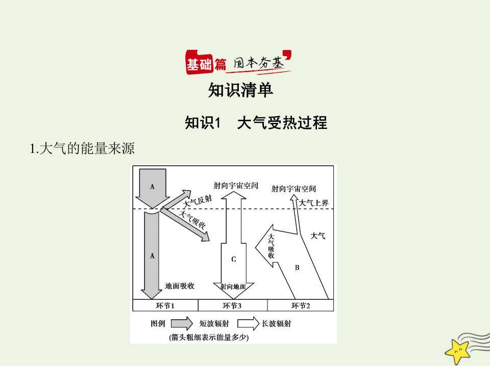 年高考地理一轮复习专题三第一讲冷热不均引起的大气运动课件