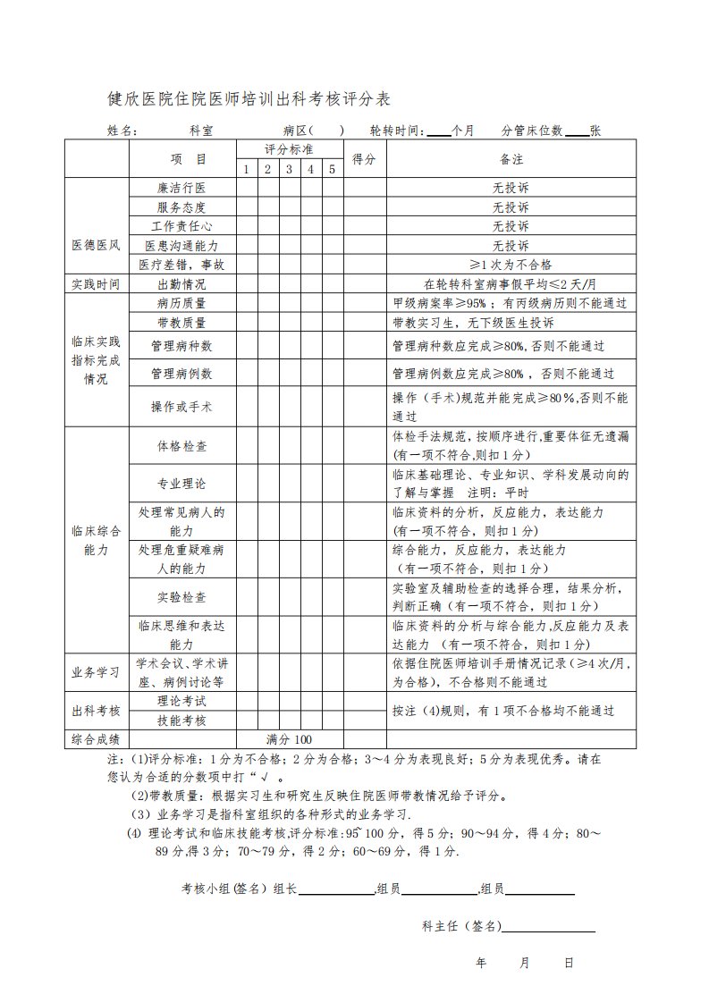 住院医师出科考核表.【模板范本】