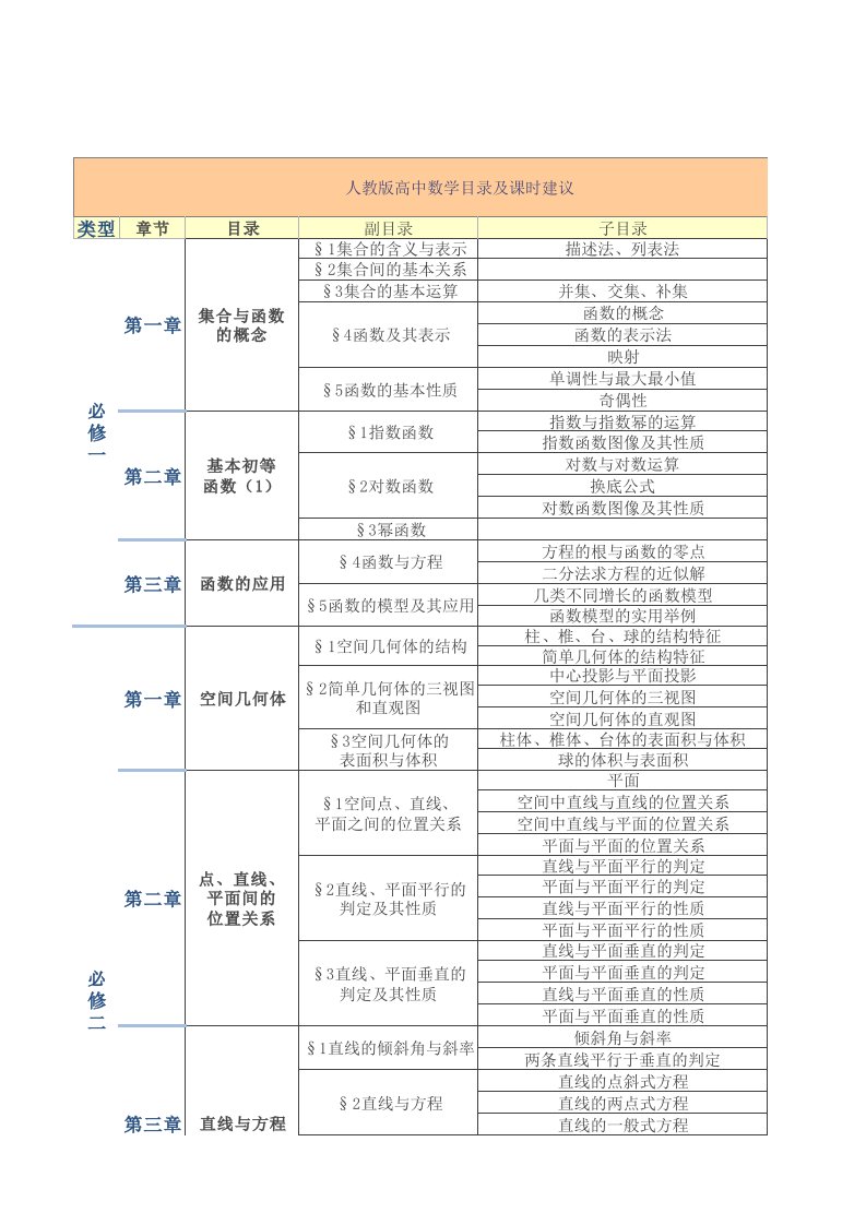 人教版高中数学目录(详细)