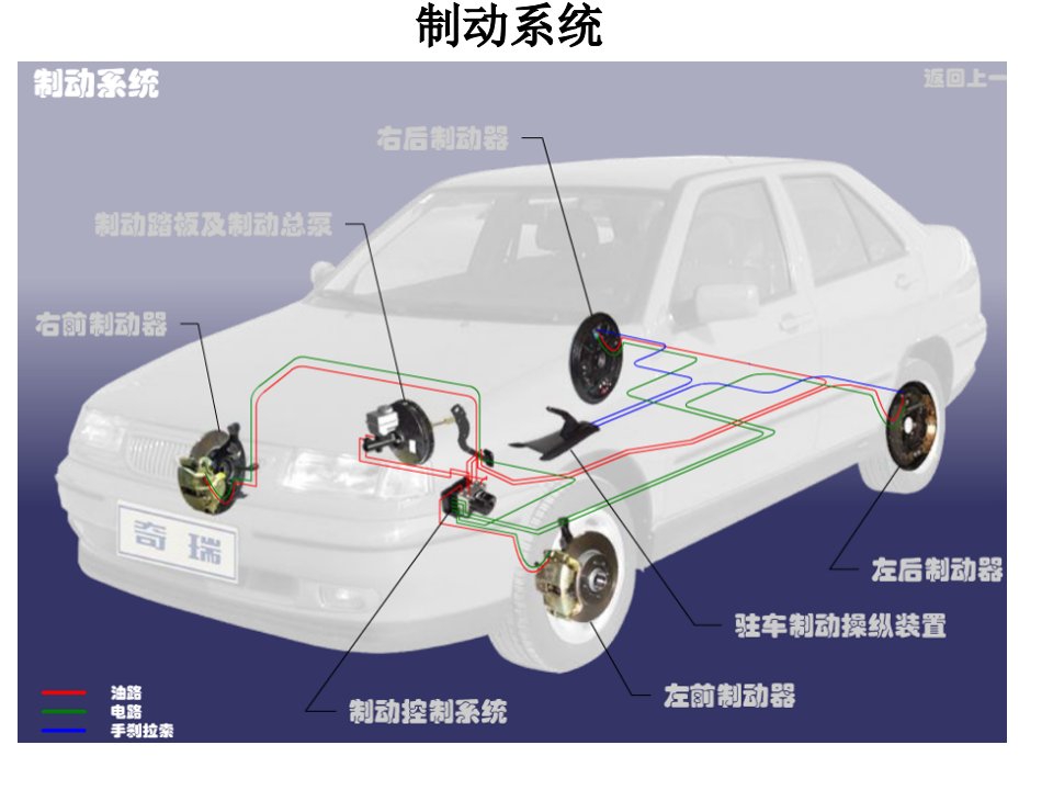 汽车制动系统培训材料课件完整版