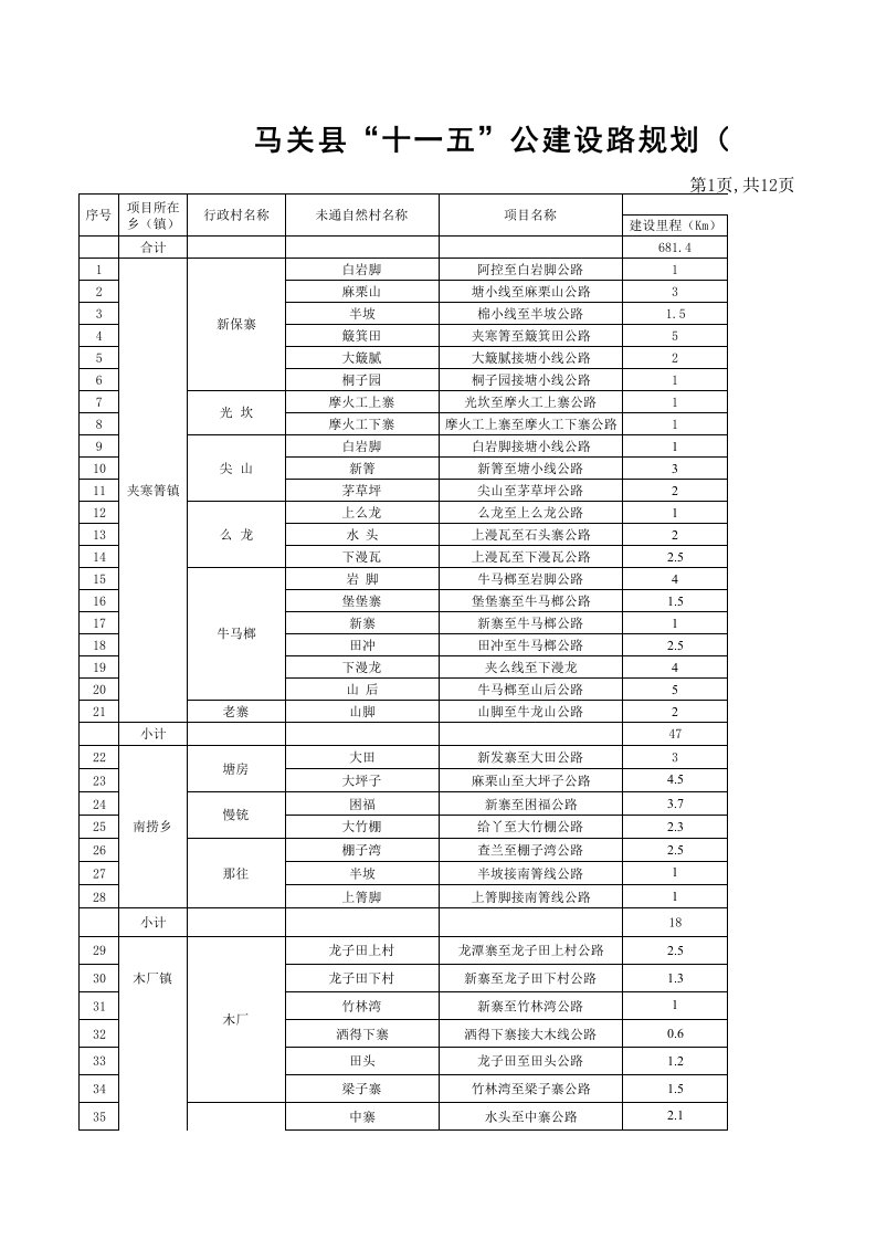 表格模板-未通统计表