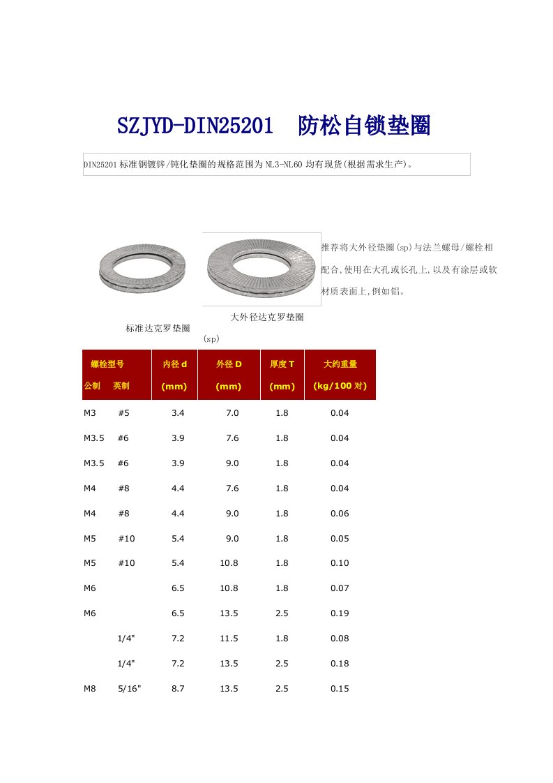 DIN25201最新标准