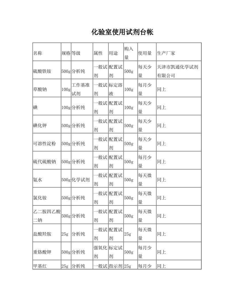 化验室使用试剂台帐