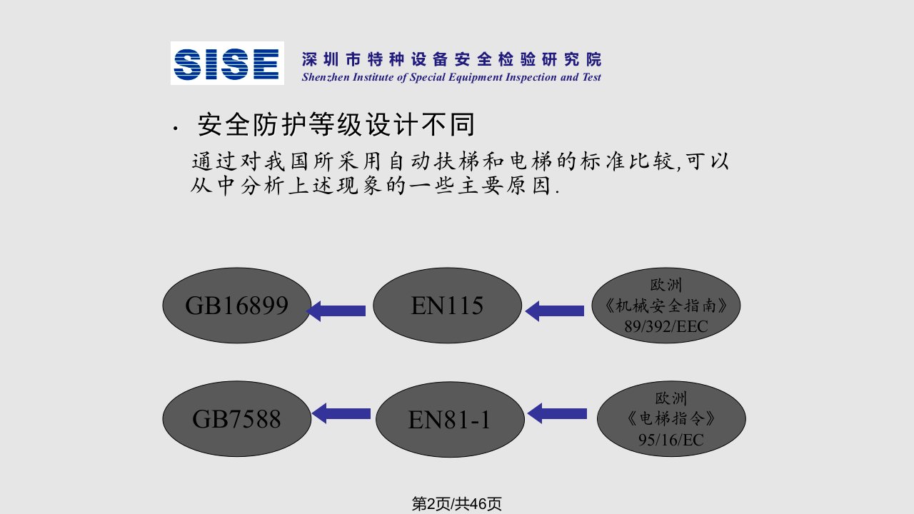 自动扶梯事故产生原因与案例分析以及检验注意事项