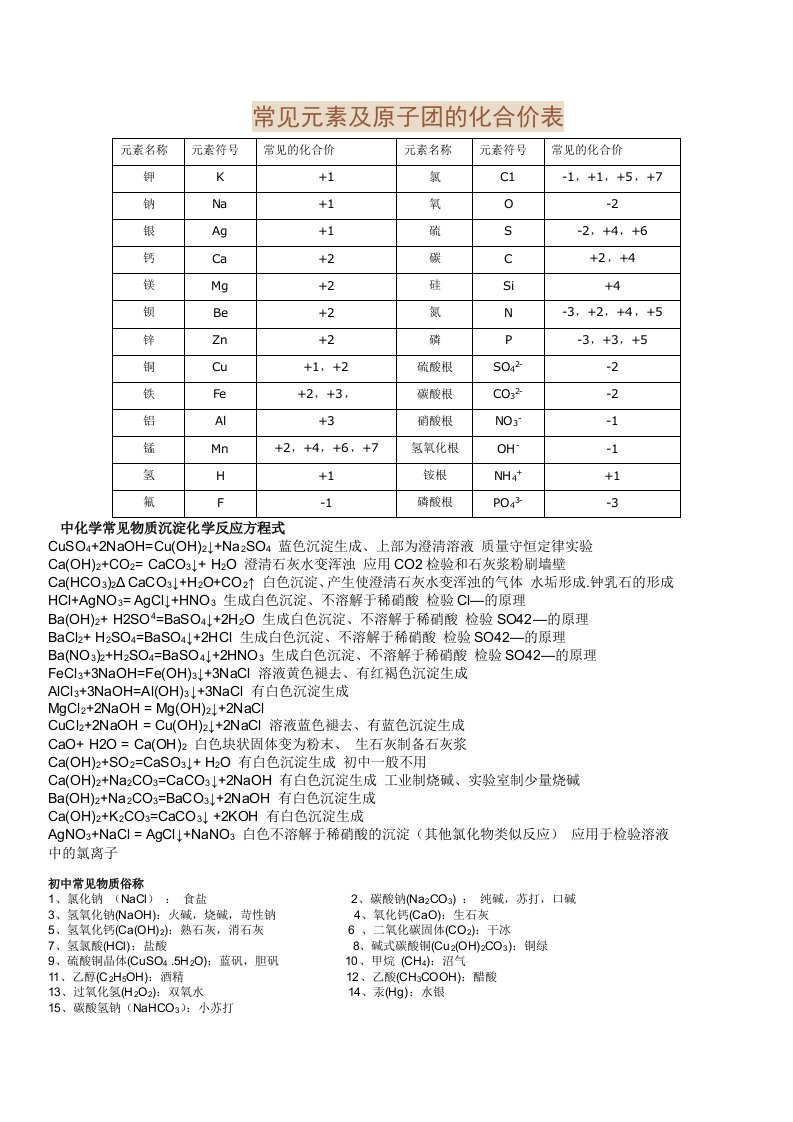 常见元素及原子团的化合价表