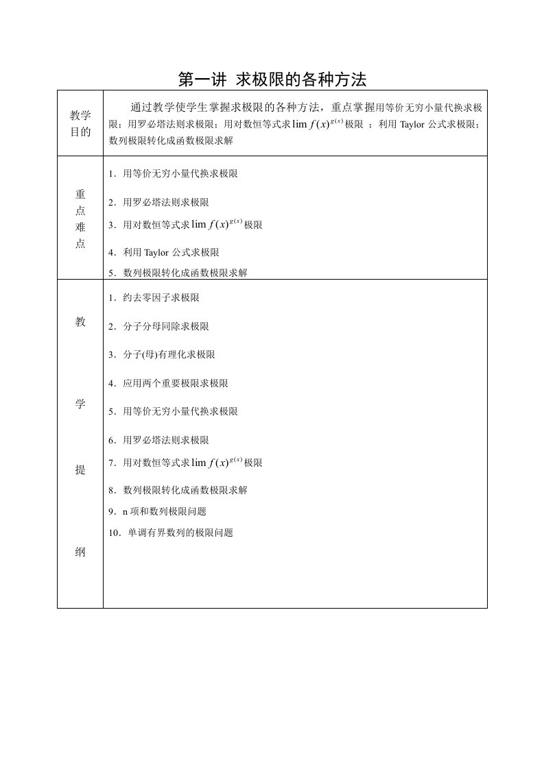 考研数学超强题型总结