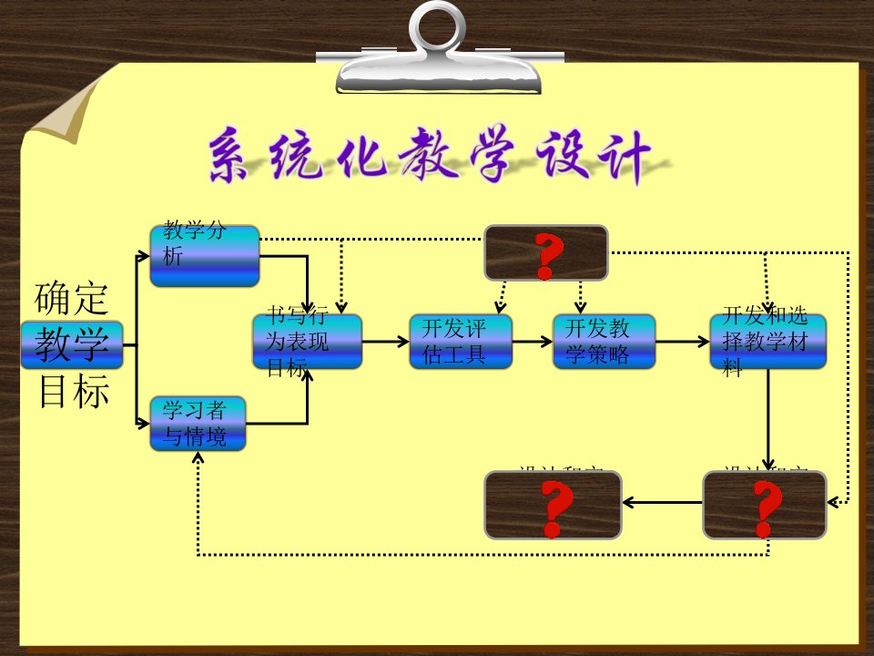 形成性评价与总结性评价