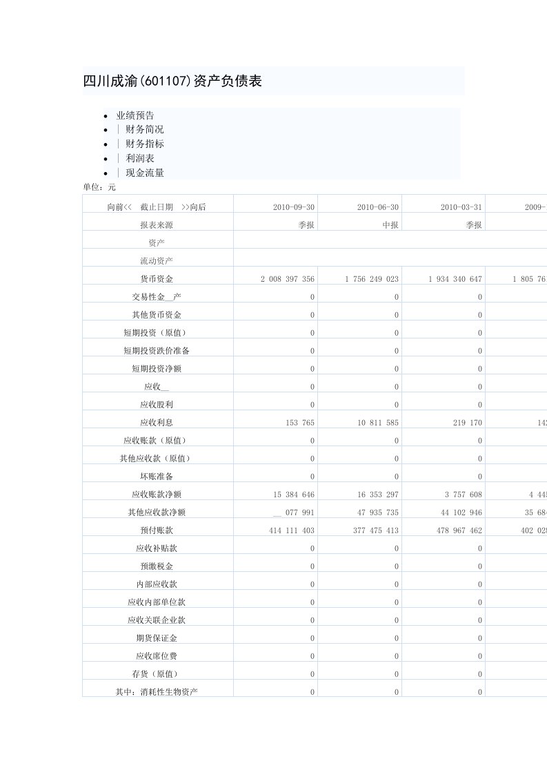川成渝经济规划的负债表