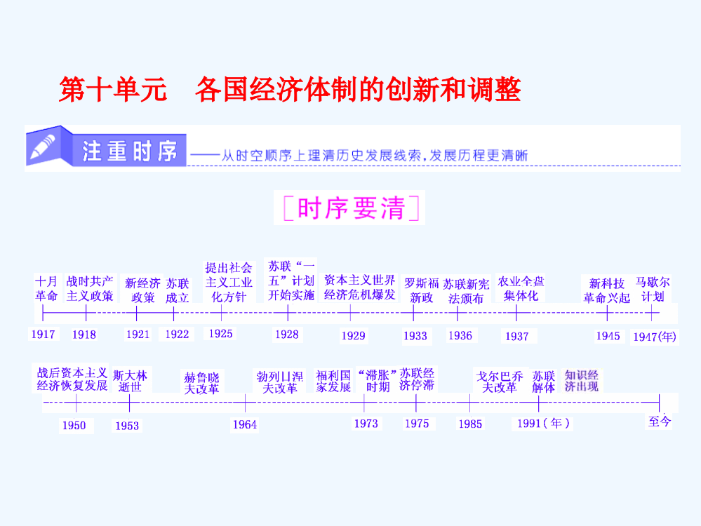 高三历史（岳麓）一轮复习课件《分点突破+高考研究》第十单元