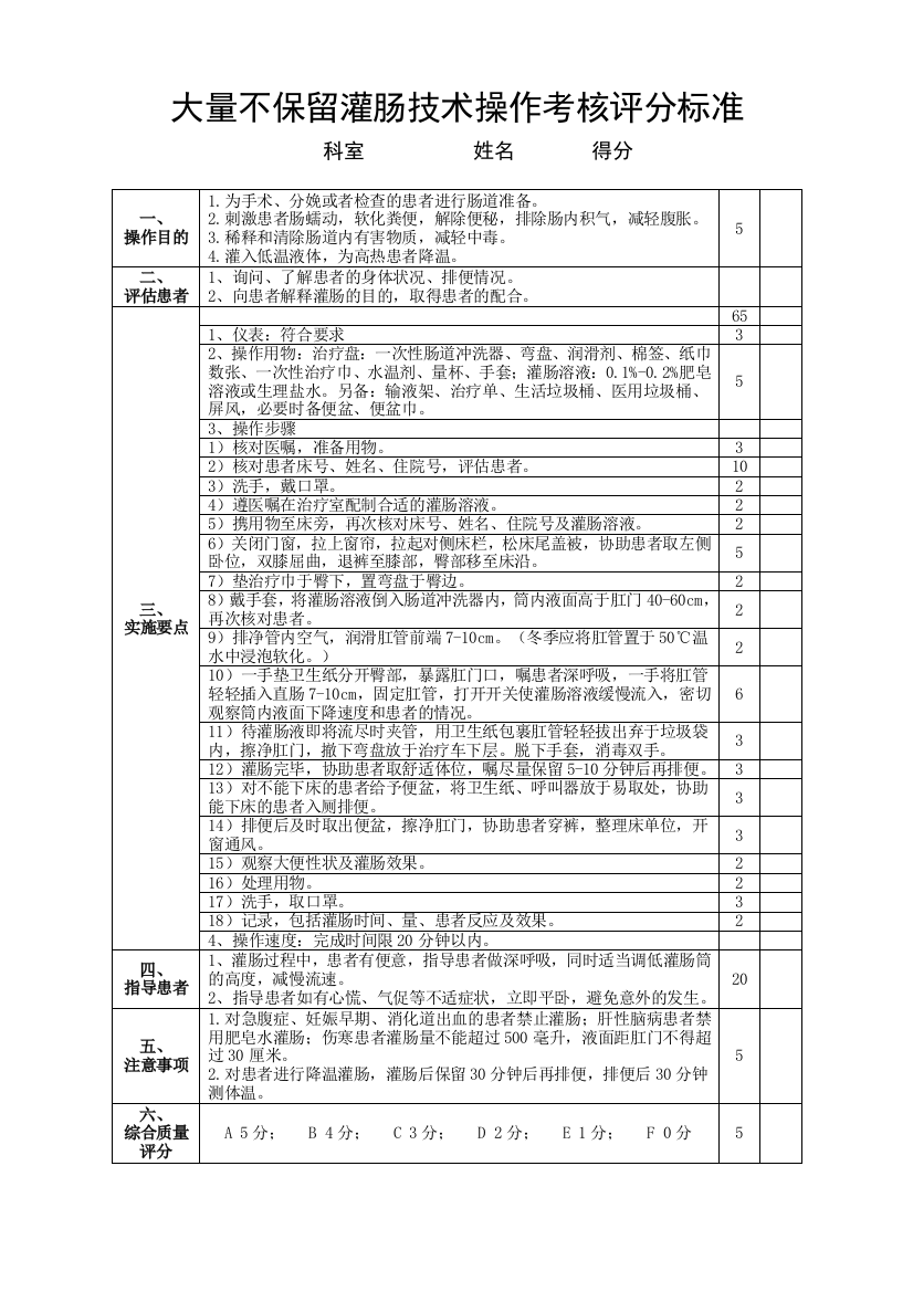 (完整版)大量不保留灌肠技术操作考核评分标准(小版)