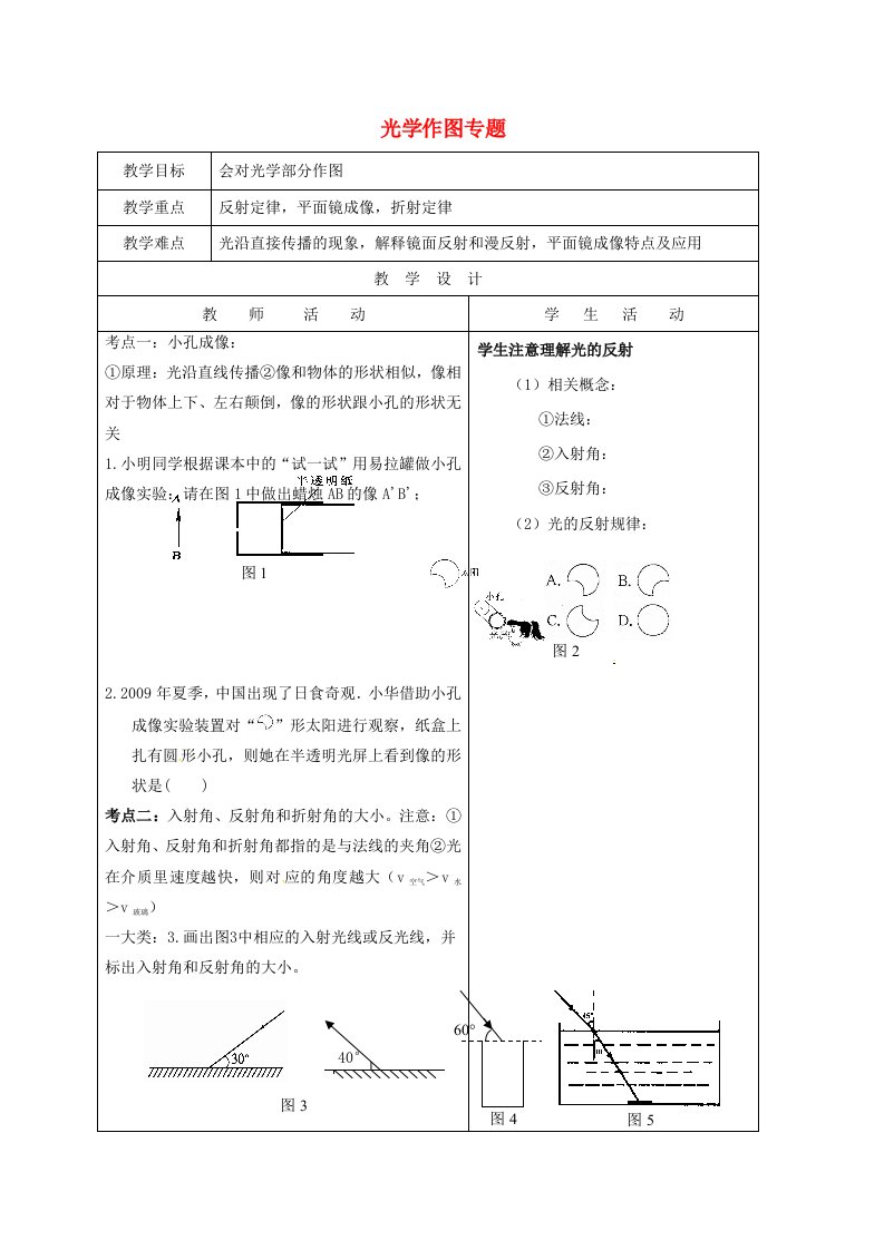 中考物理专题复习