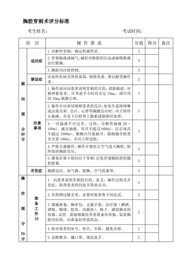 四大穿刺术评分标准