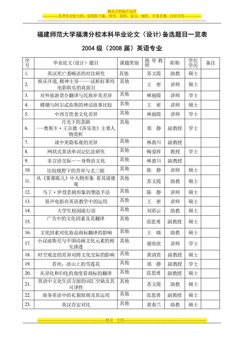 福建师范大学本科毕业论文设计备选题目一览表2