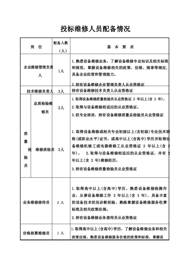 维修人员配备方案