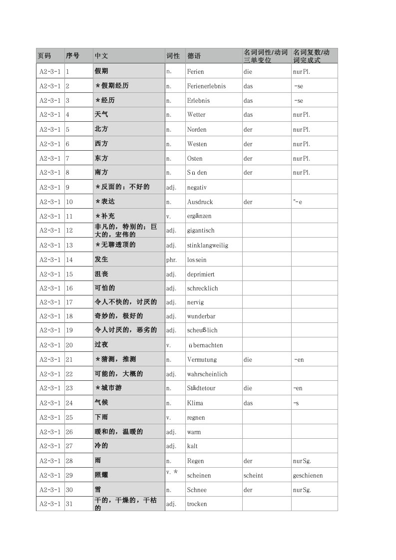 快乐德语A2第三册单词第1单元单词表