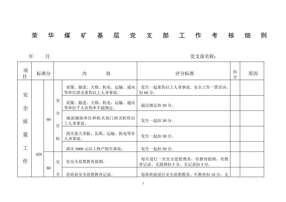 堡垒党支部考核细则