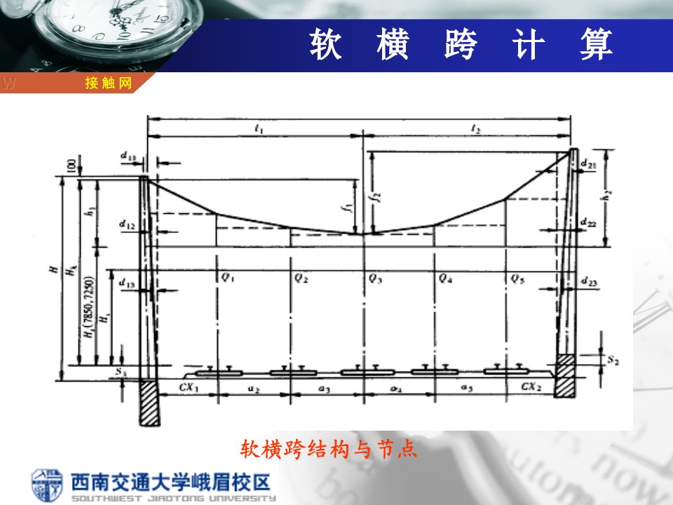 软横跨计算PPT课件