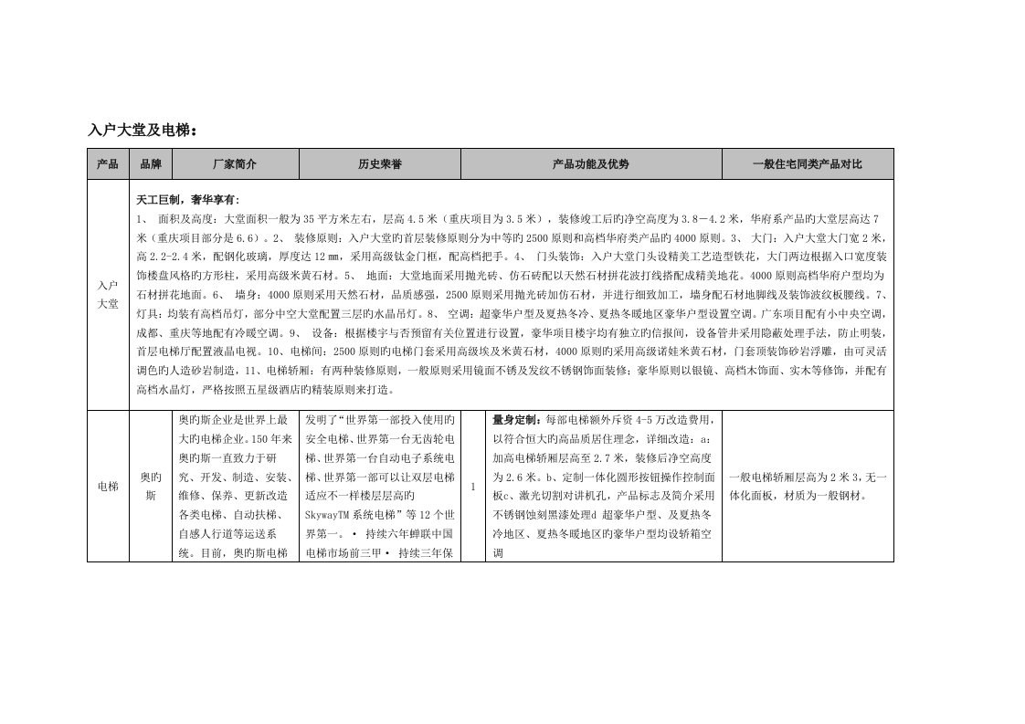 精品恒大精装修项目装修标准