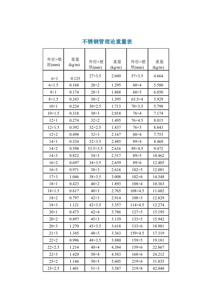 不锈钢圆管理论重量表