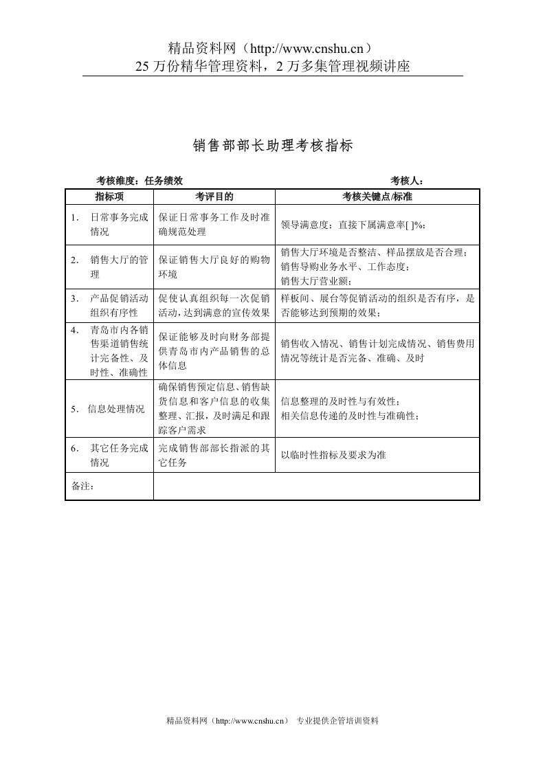 建材行业-销售部-部长助理关键业绩指标（KPI）