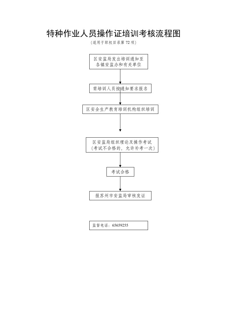 特种作业人员操作证培训考核流程图