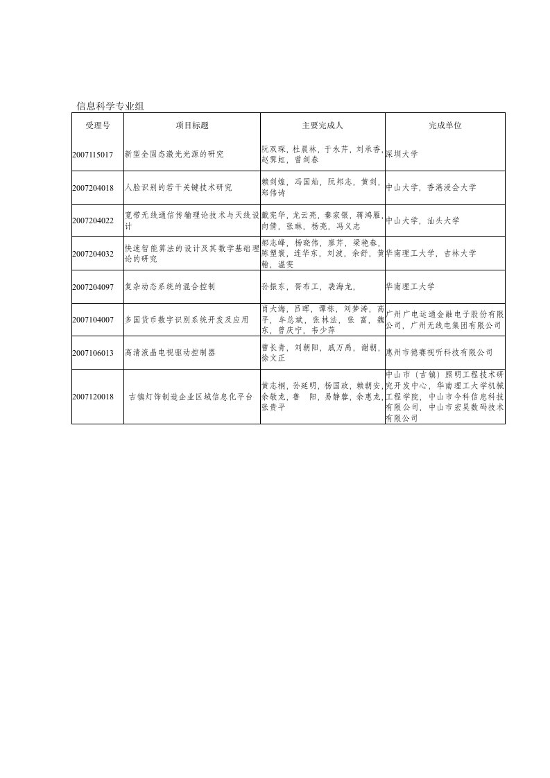 信息科学专业组