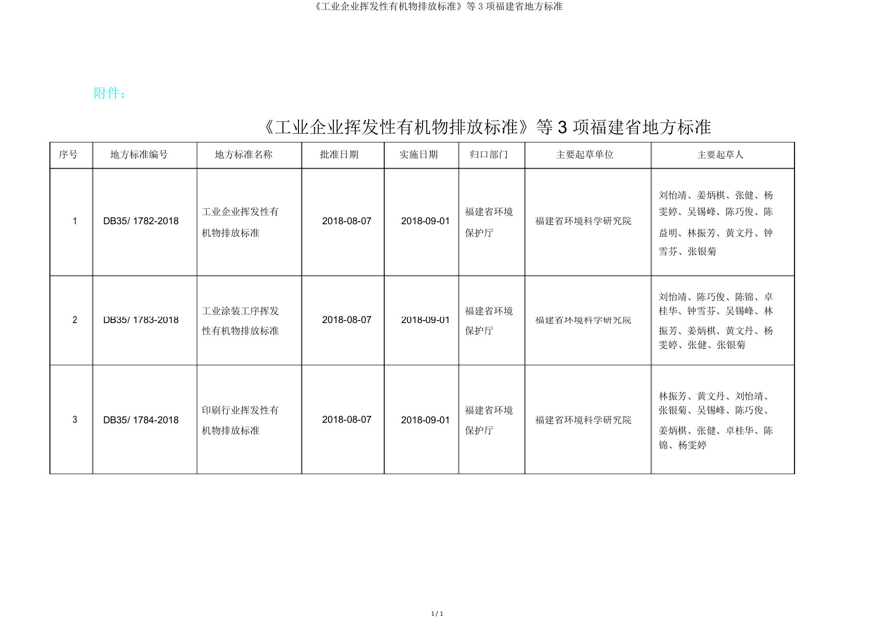 《工业企业挥发性有机物排放标准》等3项福建省地方标准