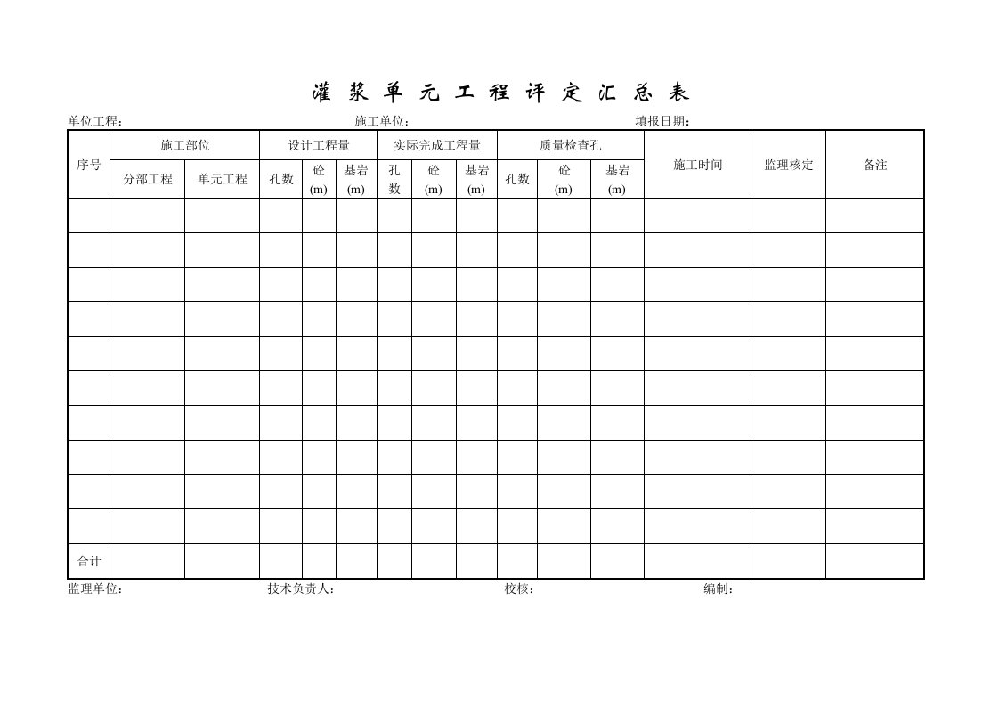 成都某路桥公司施工文档之固结灌浆单元评定汇总表