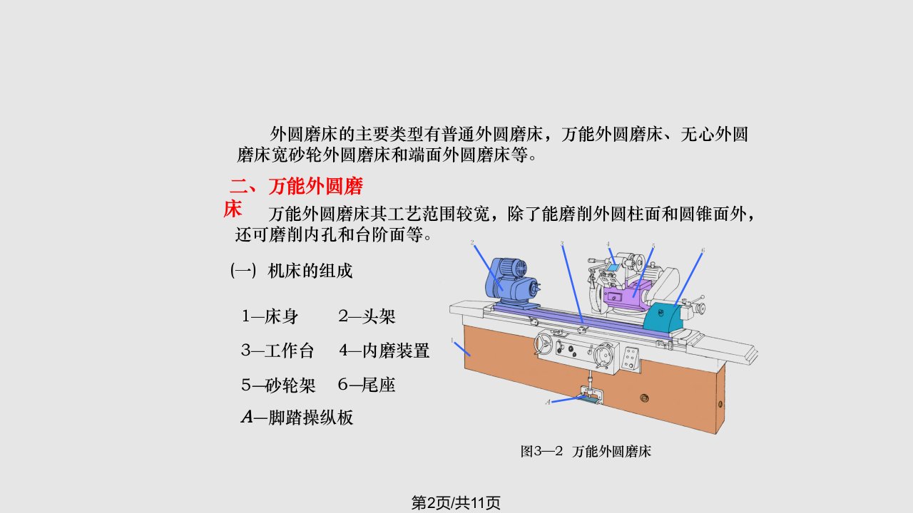 磨床原理结构