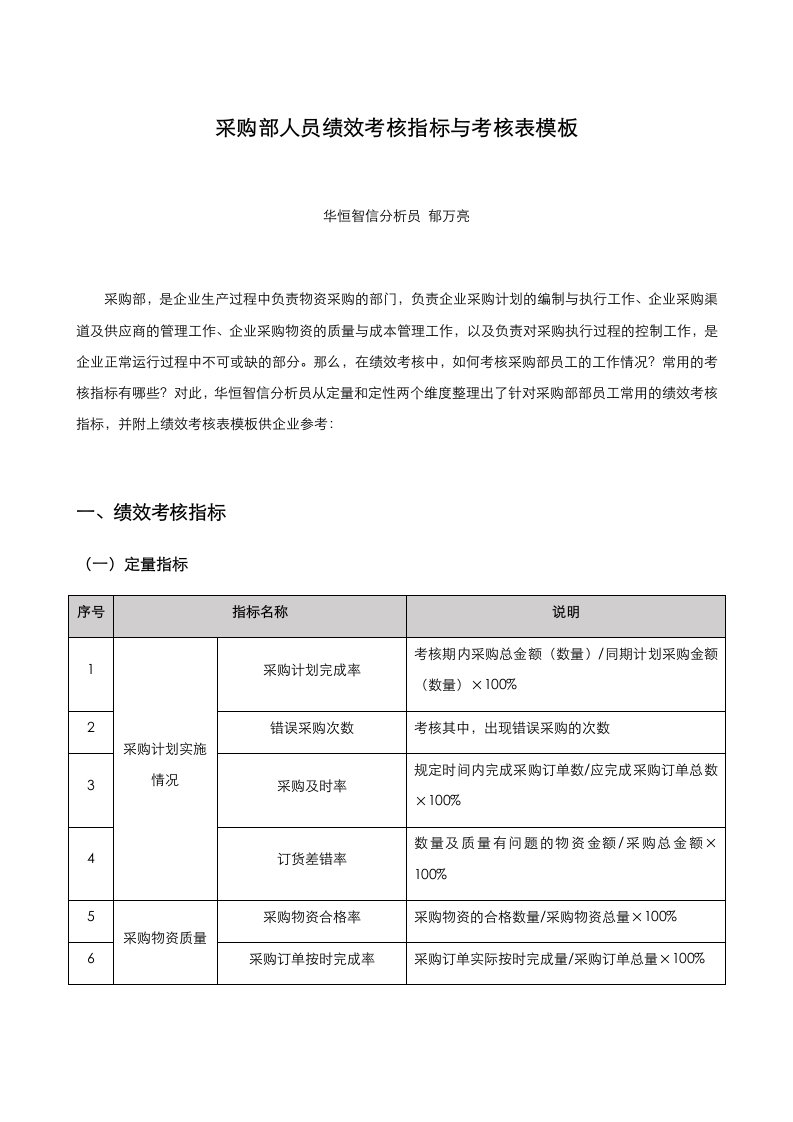 采购部人员绩效考核指标与考核表模板