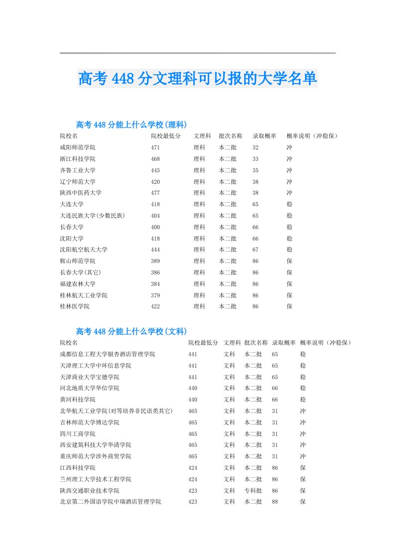 高考448分文理科可以报的大学名单