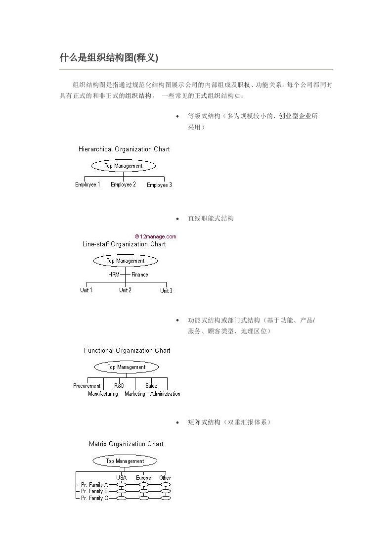 企业管理概论材料