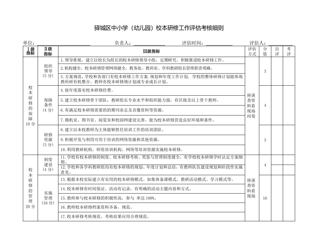 驿城区校本研修评估考核细则