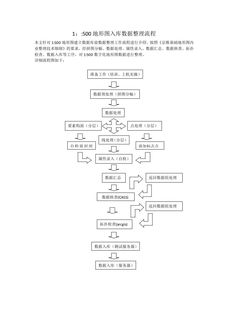 1：500地形图入库数据整理流程