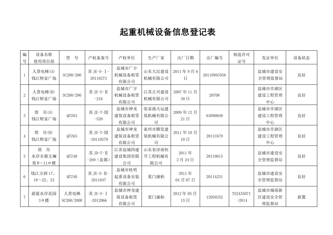 起重机械设备信息登记表