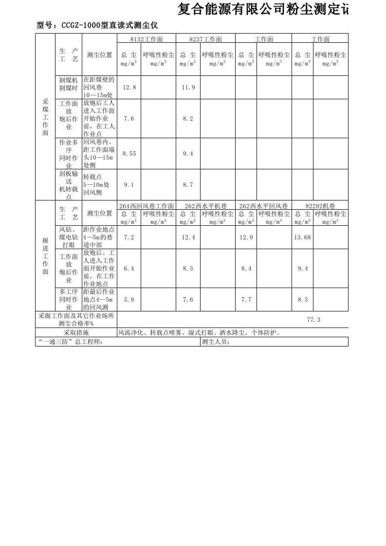 粉尘测定记录报表1