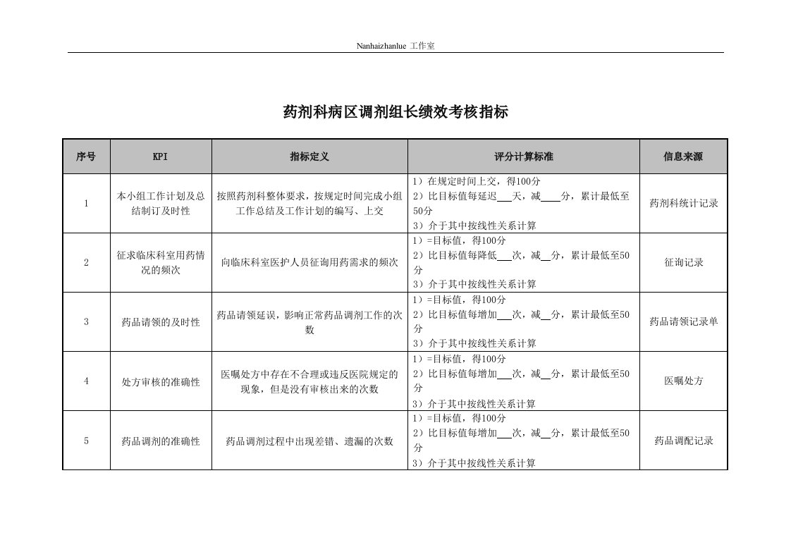 精选药剂科病区调剂组长绩效考核指标