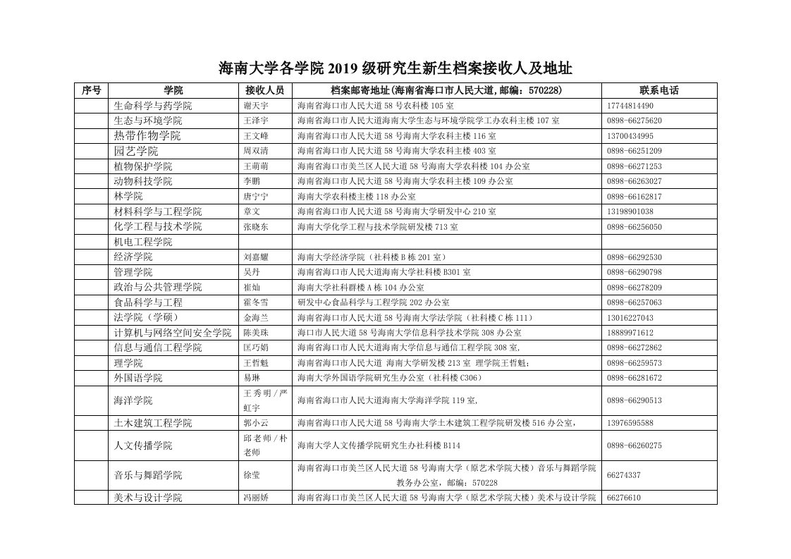 海南大学各学院2019级研究生新生档案接收人及地址