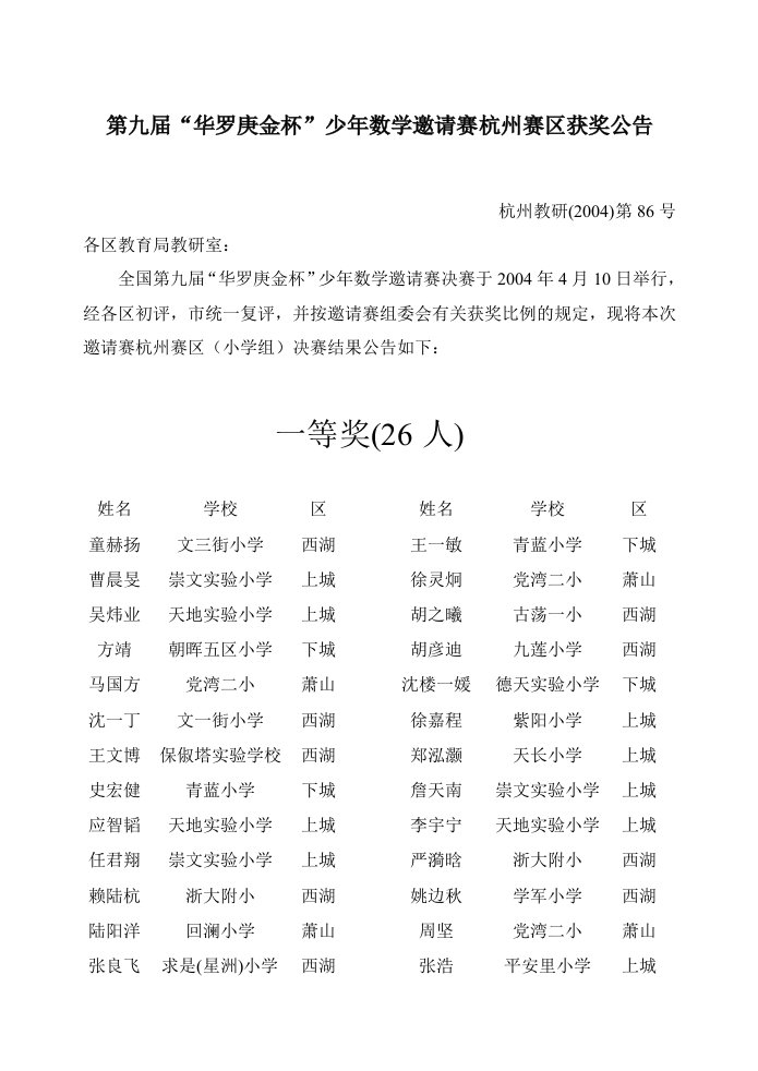 第九届华罗庚金少数学邀请赛杭州赛区获奖公告