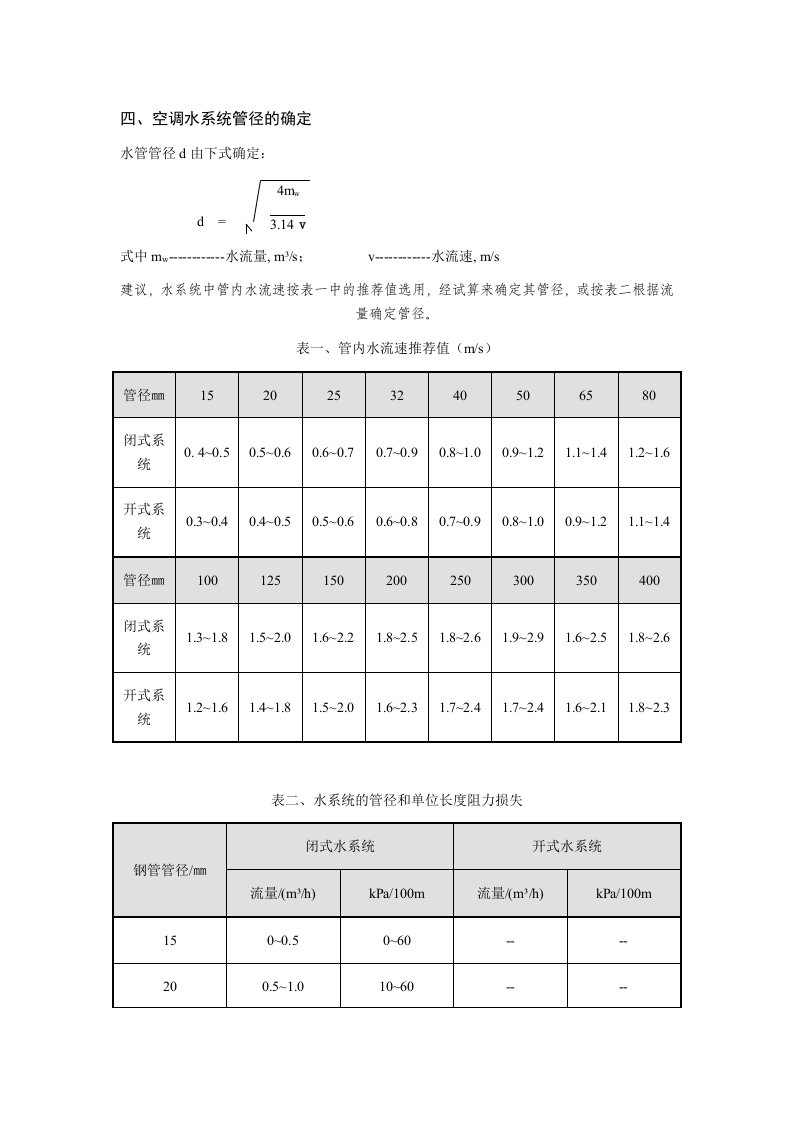 管道流量表