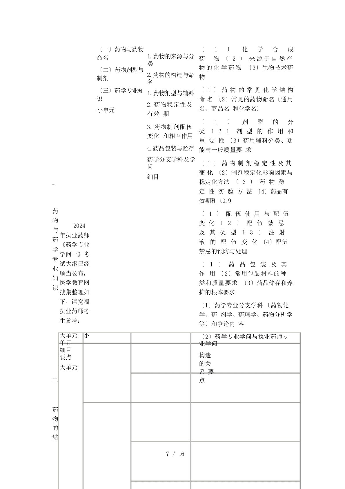 2024年执业药师《药学专业知识一》考试大纲