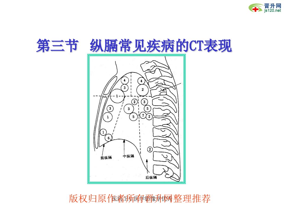 医药卫生医学影像学优秀课件