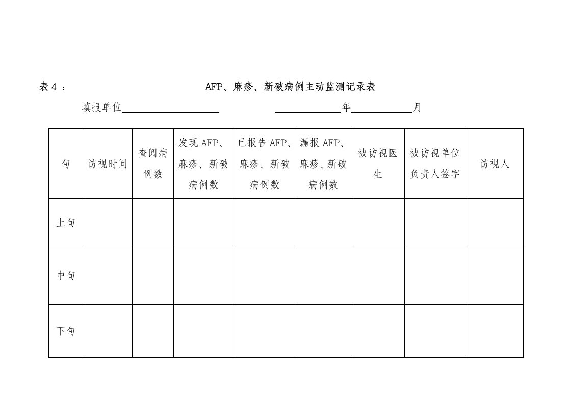 表4.AFP麻疹病例主动监测记录表