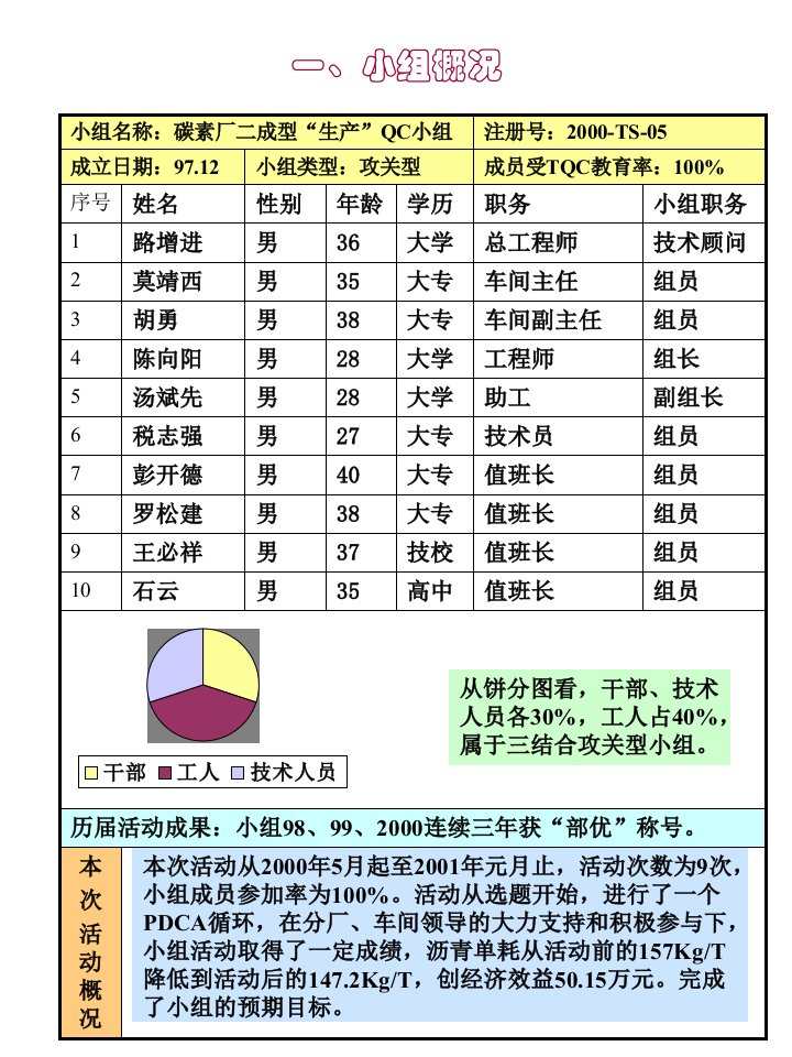 优化配料工艺参考